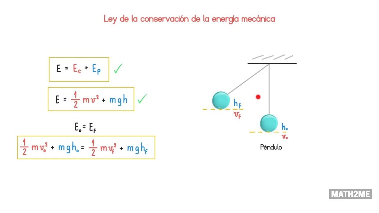 Ley De La Conservacion De La Energia Mecanica www.youtube.com