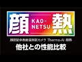 顔認証体表面温度測定カメラ　Thermo-AI　顔熱