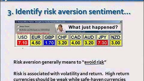 7 Best uses to profit from Currency Strength Meter