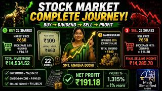 rade Lifecycle Masterclass | Profit, Dividend &amp; Brokerage Explained #ShareMarket #Finance