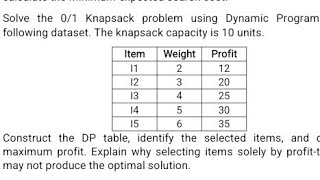 0/1 Knapsack Problem Using Dynamic Programming | Knapsack Problem Using DP