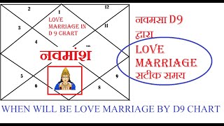 Love Marriage BY Navamsa D9 | नवमसा द्वारा Love Marriage| सटीक समय | WHEN WILL BE LOVE MARRIAGE screenshot 3