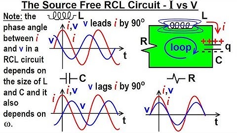 Electrical Engineering: Ch 9: 2nd Order Circuits (12 of 76) Source Free RCL Circuit-I vs V