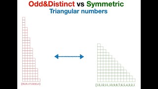 Partitions. Lecture 2
