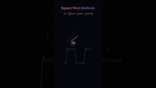 Fourier Series Explained Visually 🔥#FourierSeries#Shorts