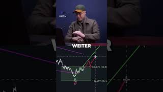 Endlich aufwärts?! PayPal Analyse von Philip Hopf! #investieren