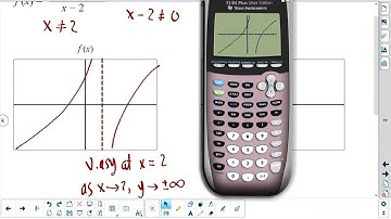 Math 30-1 Lesson 9.2 → Analyzing Rational Functions