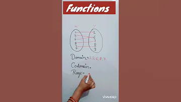 What Is Domain Codomain And Range In Function Shorts Maths 