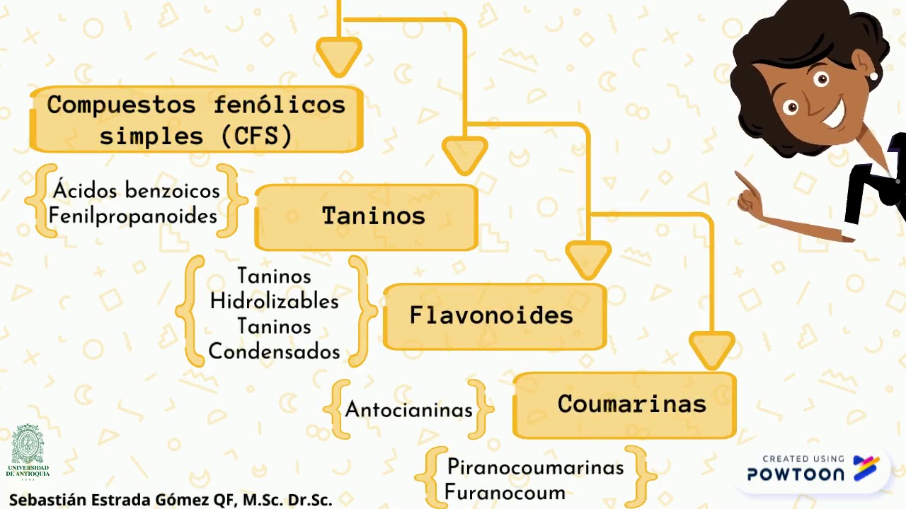 Metabolitos secundarios. YouTube