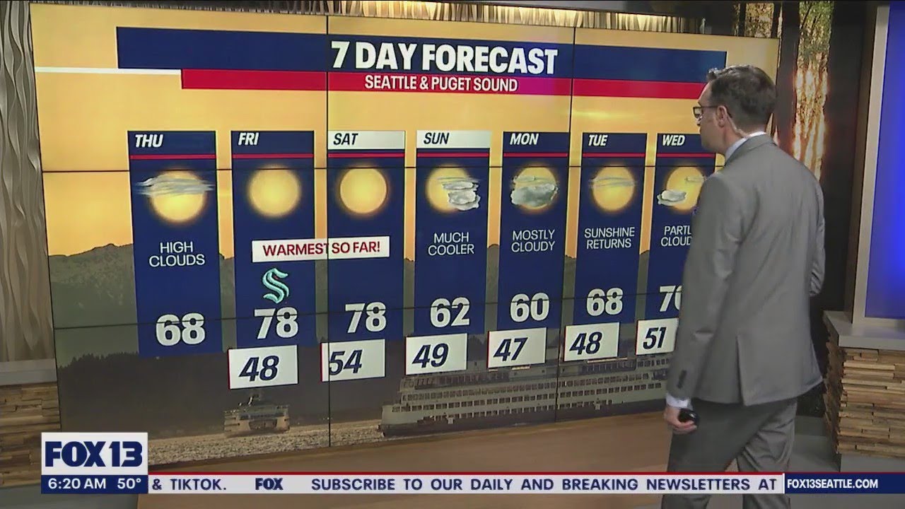 Highs on Thursday land in the upper 60s again - YouTube