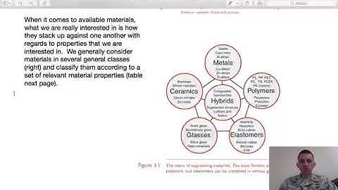 Ashby - Material Selection