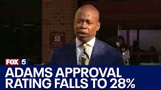 Mayor Adams' approval rating falls to 28 percent, lowest since 1996