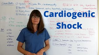 Cardiogenic Shock