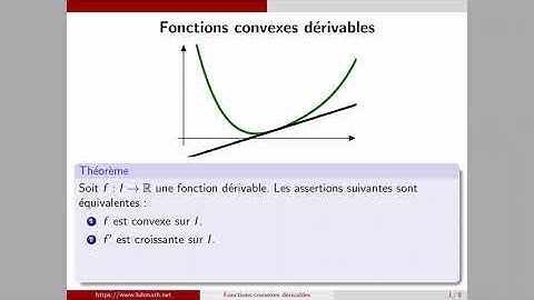 Fonctions convexes dérivables
