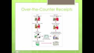 Lecture - Chapter 8