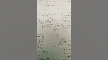 graph physics class 11 Basic mathematics neet2023