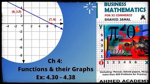 First Year Commerce | Business Math |Ch 4: Functions & their Graphs | Ex: 4.30 - 4.38 | Online Tutor