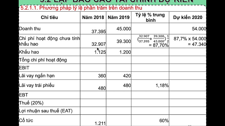 Dự báo tài chính bằng Excel