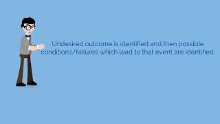 PMI Chap 5: Identify Risks Video 10 Identify Risks Fault Tree Analysis
