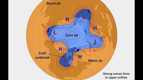Jet Stream Animation