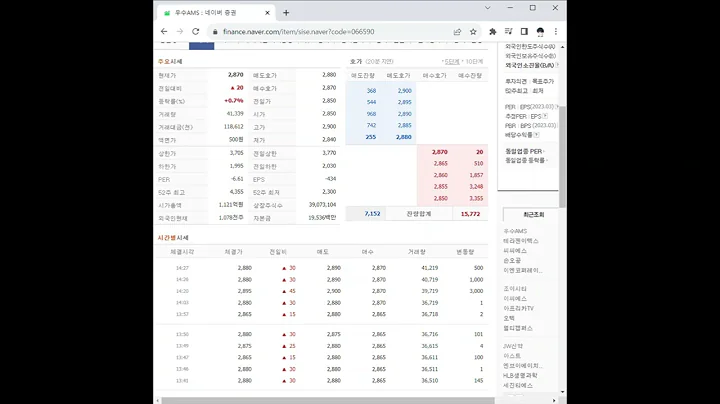066590우수AMS 주가 전망 및 차트 분석