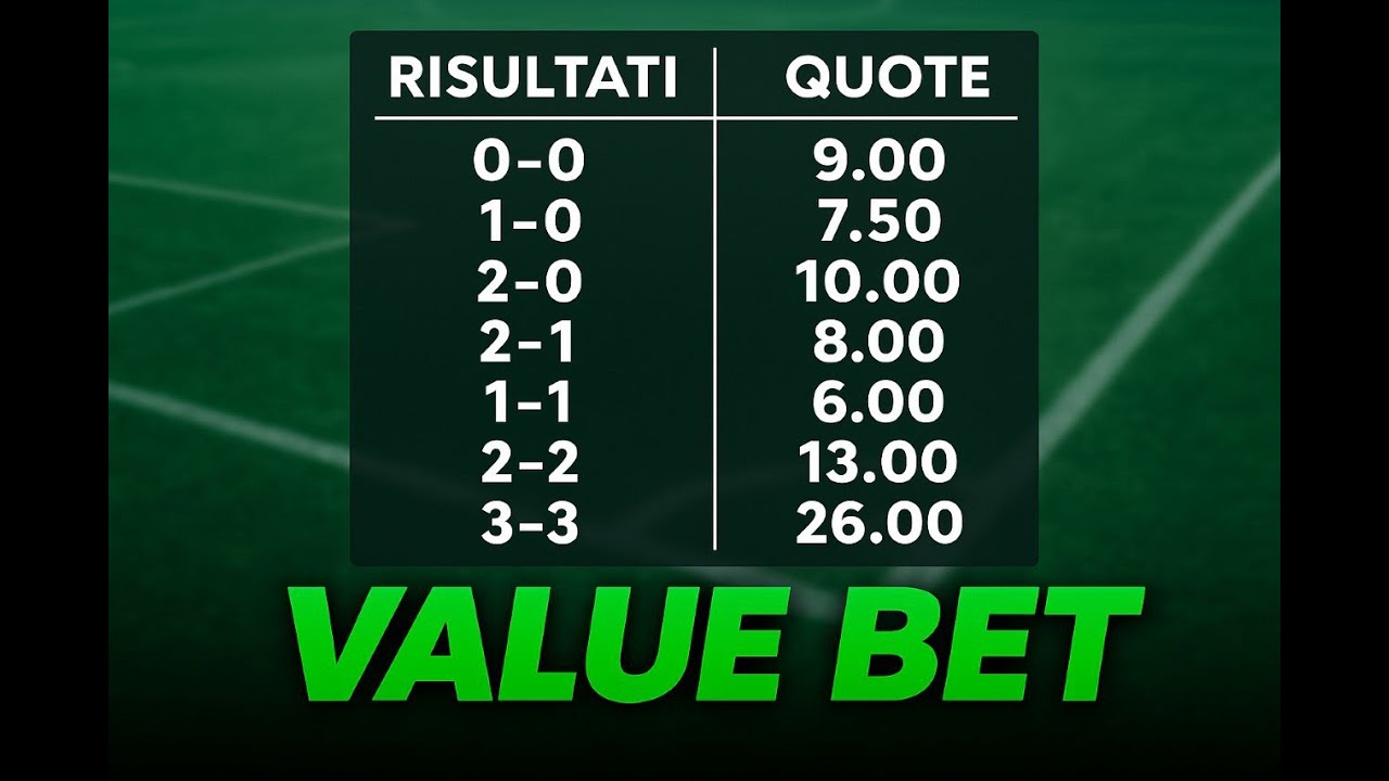 Correct Score Trading: Come Trovare QUOTE DI VALORE!