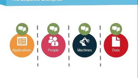 Infor ION:  System Integration, Simplified