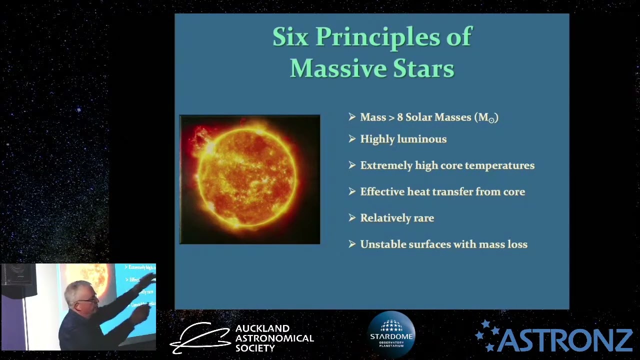 An Introduction to Massive Stars - Types, Transformations & Fate