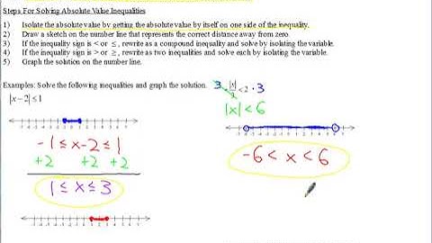 AP Calculus BC Notes Solving Absolute Value Inequalities