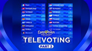 Eurovision 2024: Grand Final Voting (Televoting) [3/3]