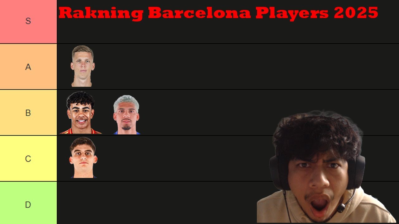Ltn Ranking Brutally Ranking Every Barcelona Player For 2025 - YouTube