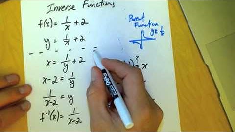 inverse functions