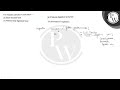 The hepatic caecae in cockroach -  (a) Store excess food  (b) Produ...