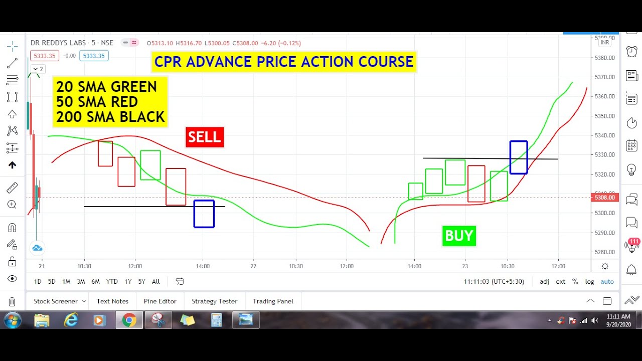 Cpr Indicator Advance Price Action Course Cpr Indicator Advance Price Action Course