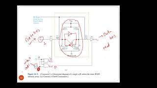 Chapter 16 (part 2):Semiconductor storage RAM+ROM