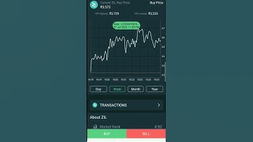 zilliga technical analysisZilliga technical analysis X