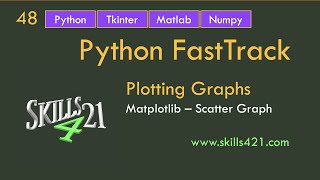 048 :: Python :: Matplotlib - plot a simple scatter graph