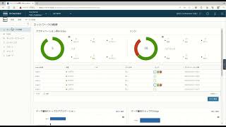 【SD-WAN】VMware SD-WAN の帯域幅測定モード、ベスト プラクティス、および制限事項