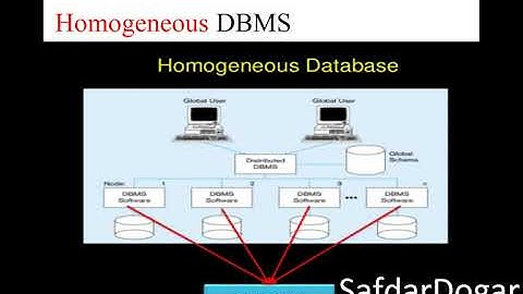 Homogeneous & Heterogeneous Distributed Database Systems    Lecture 06