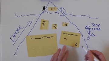 DEEP Product Backlogs for Agile, Scrum, Kanban, Continuous Delivery