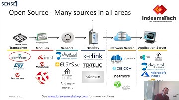 Sense1 Indesmatech   Lorawan And Practical Use Cases
