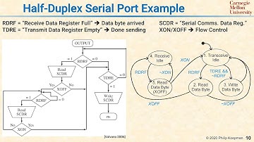 L13 10 Half Duplex Serial Port Statechart Example