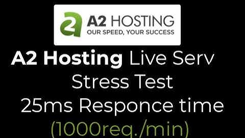 a2hosting speed test Live server (Fastest Web Hosting)