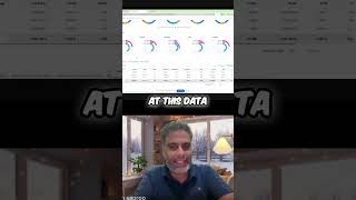 Stop Manual Reports! Automate Your Ad Data Insights NOW! #shorts