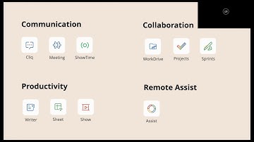 Advanced Series: Collaborate effectively with secure online meetings using Zoho Remotely