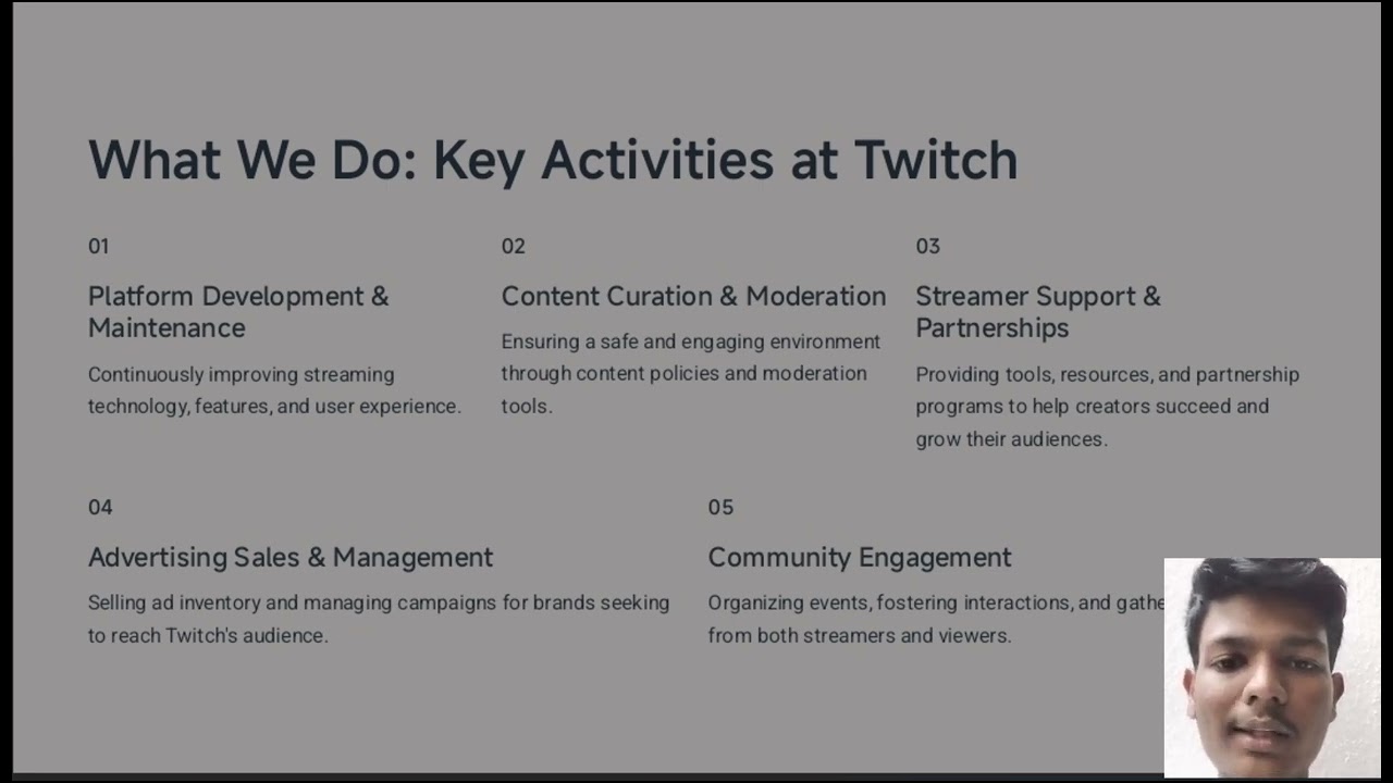 Business Model canva for Twitch startup company