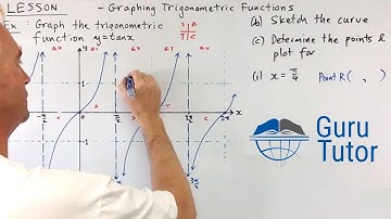 Graphing the Function y = tan(x)