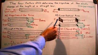 Axial Deflection, Stress, Strain, and Stiffness