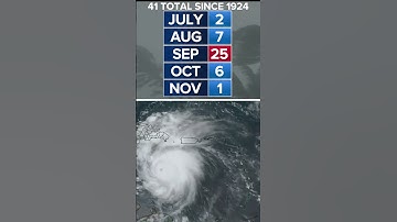 Hurricane Beryl is a historic hurricane #shorts
