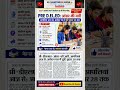 💥 Pre D.El.Ed Answer Key जारी 📚 #BSTC #PreDElEd #ytshorts #shorts #update